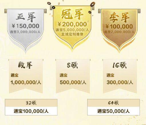 赛事名次奖励相关图片