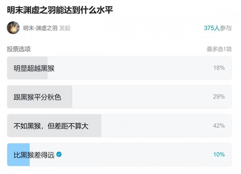 《明末：渊虚之羽》投票相关图片2