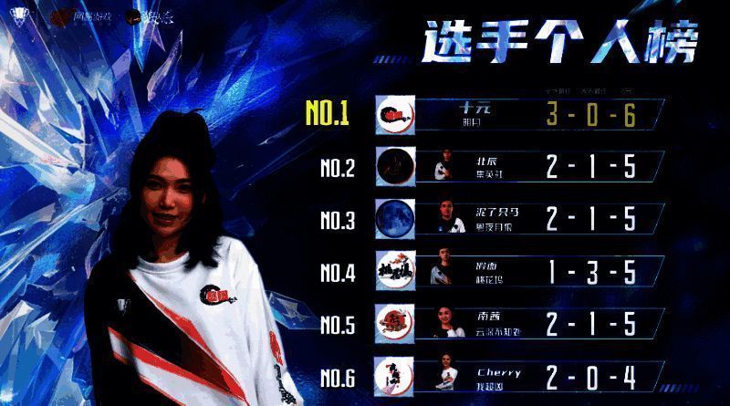 狼人杀门派联赛选手个人榜图片