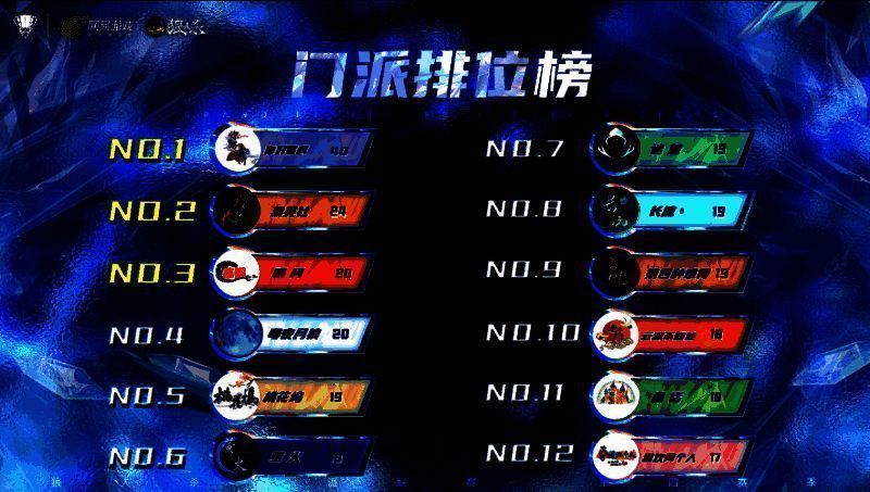 狼人杀门派联赛门派排位榜图片