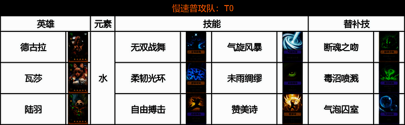 风系阵容展示图