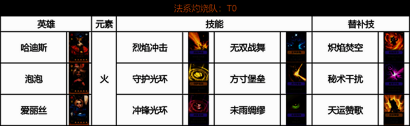 火系阵容展示图