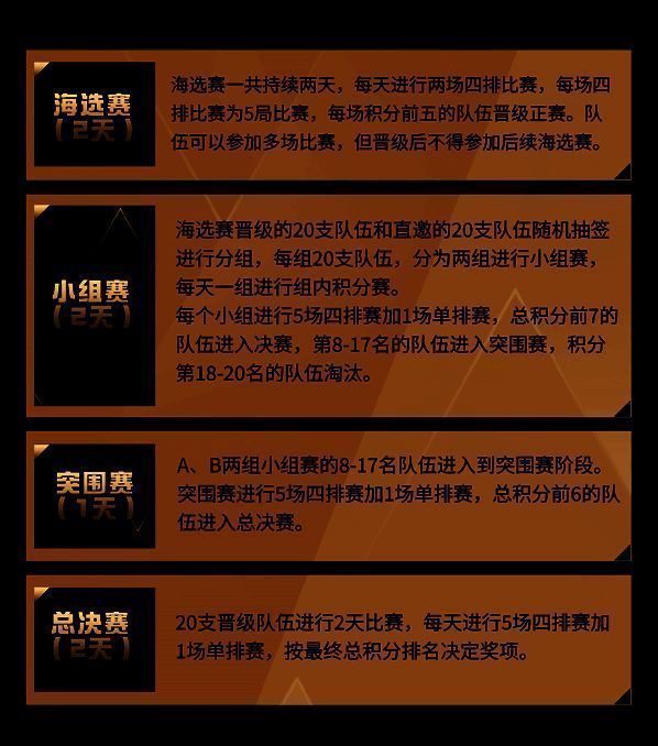 2024虎牙和平精英战神杯·主播赛宣传图3