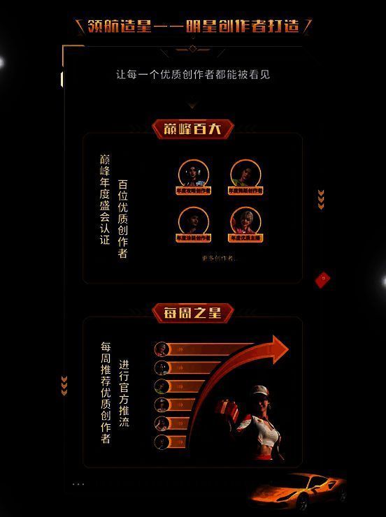 《巅峰极速》相关图片5