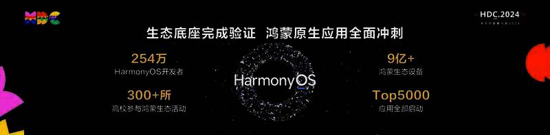 9亿+.jpg 鸿蒙生态设备数量超9亿相关数据展示
