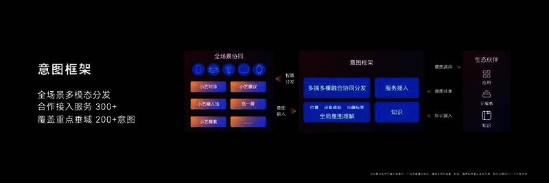意图框架(1).jpg 鸿蒙系统意图框架相关展示