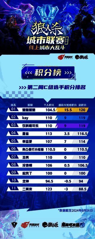 各组积分榜图片