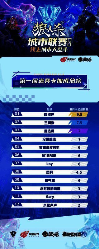 道具卡加成总榜图片