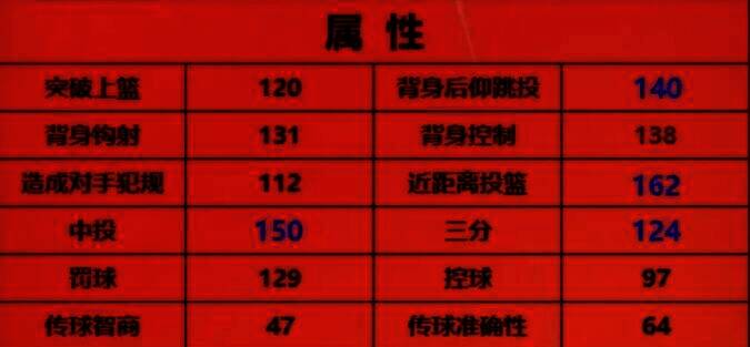 美职篮全明星相关图片3