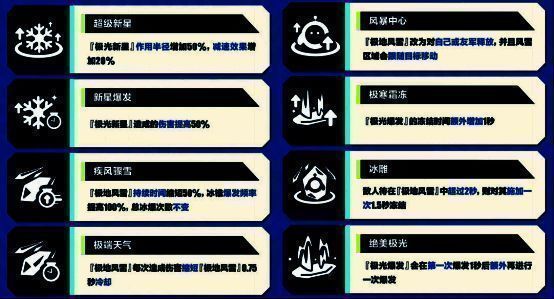 极光女神典伊专属卡牌画面