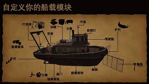 《末世孤航》船载模组画面