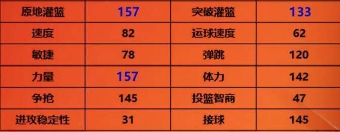 安德烈比赛场景图2