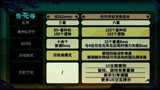 《青天井》EA版本宣传图片