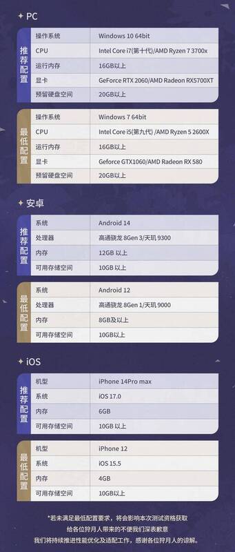 《二重螺旋》各平台配置需求图