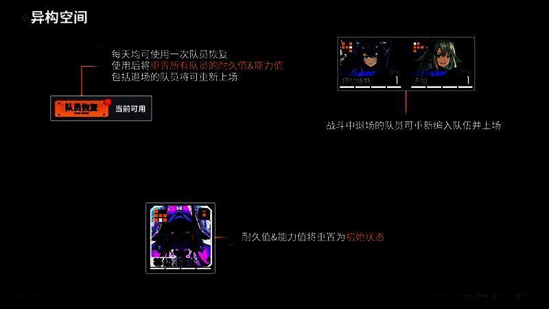 游戏注意事项图2