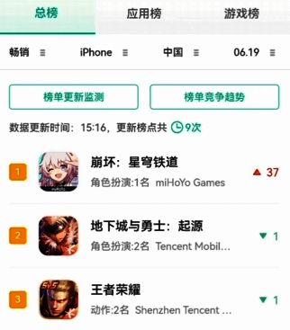《星铁》登上APP Store畅销榜榜首画面