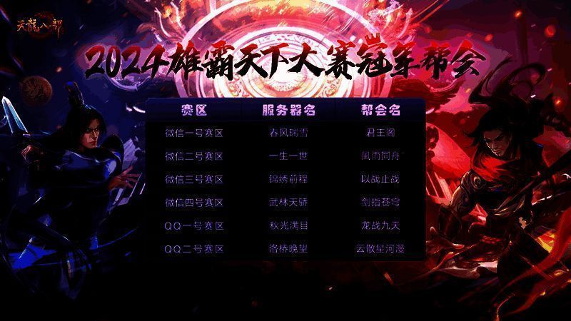 天龙手游雄霸天下大赛冠军帮会相关图片