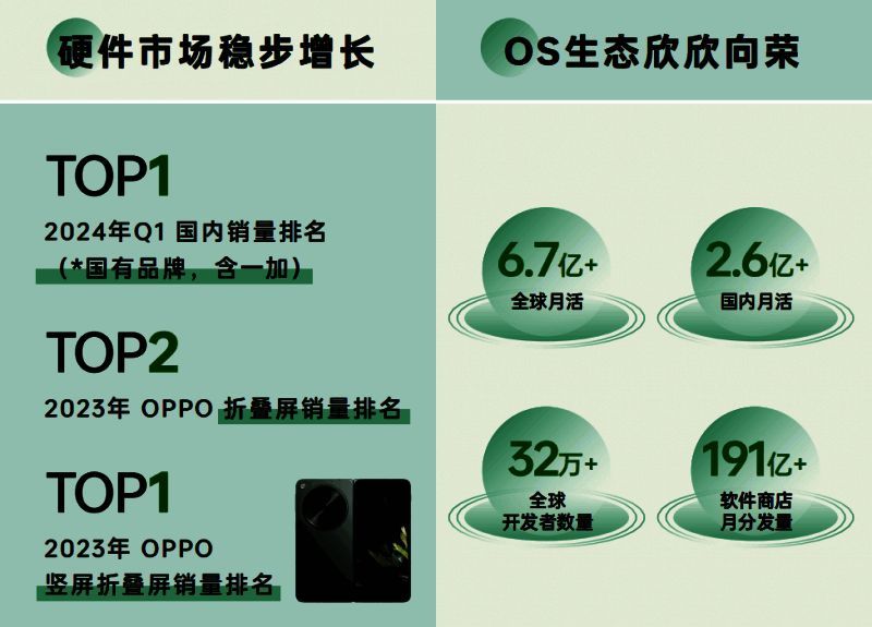 软硬件服务一体化生态示意