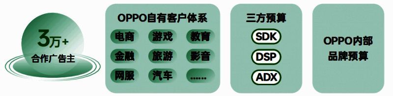 聚合全网预算示意图