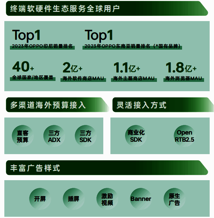 商业出海新空间示意