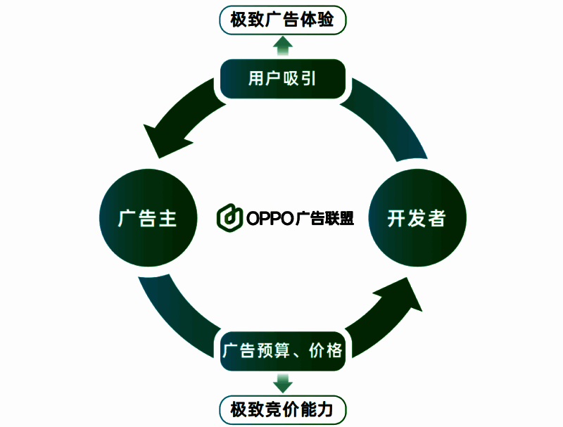 极致变现能力升级示意