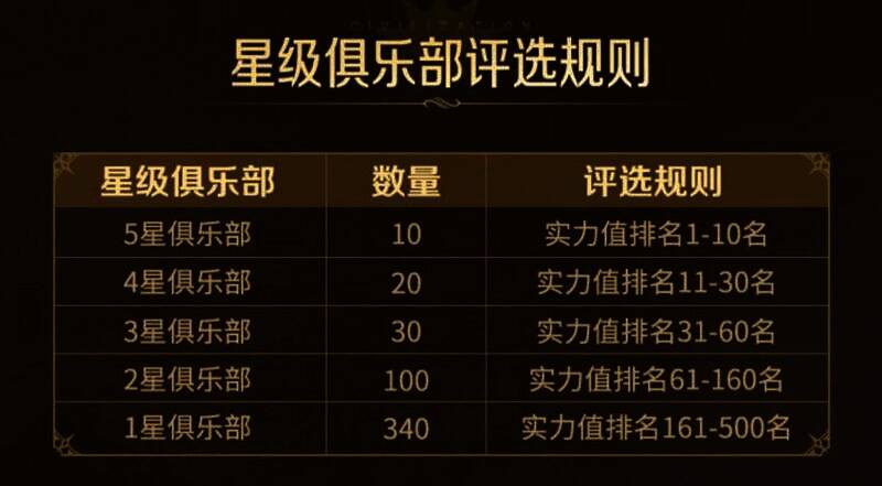 星级俱乐部激励相关图片2