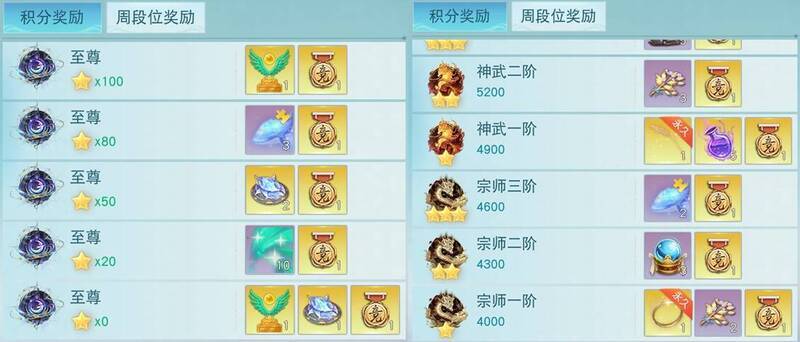 竞技场迭代后的奖励展示