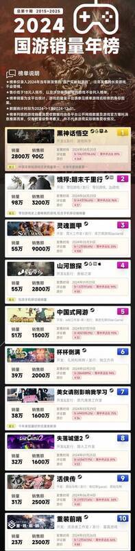 2024年国游相关数据展示图片1