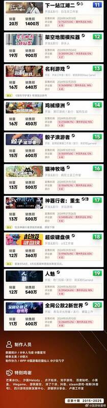 2024年国游相关数据展示图片2