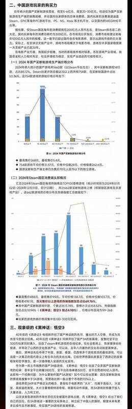 2024年国游相关数据展示图片4