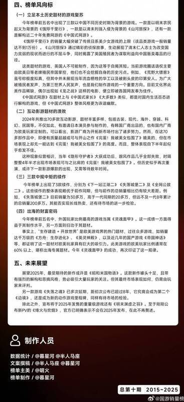 2024年国游相关数据展示图片5