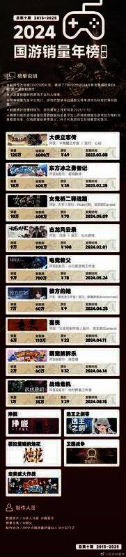 2024年国游相关数据展示图片6