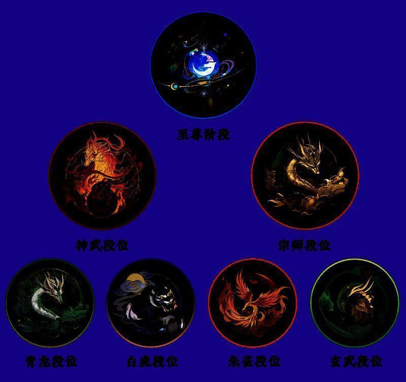 竞技场段位调整相关示意图片2