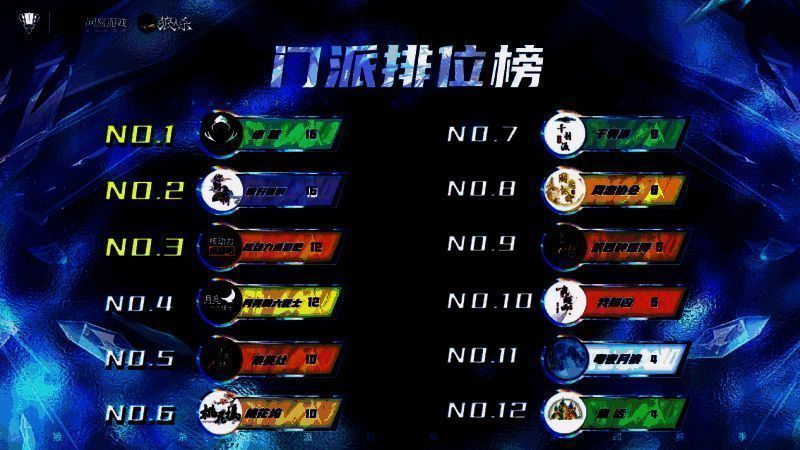 狼人杀门派联赛首轮门派排位榜图片