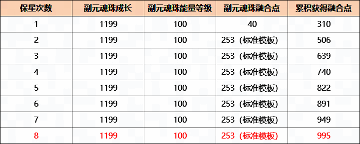 主元魂珠合成步骤图片