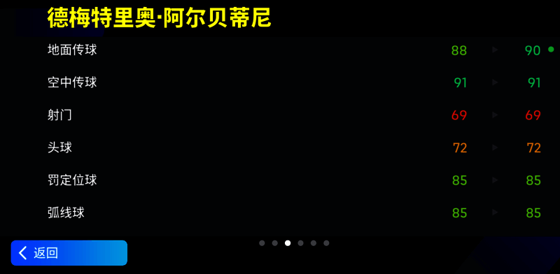 阿尔贝蒂尼相关图片4