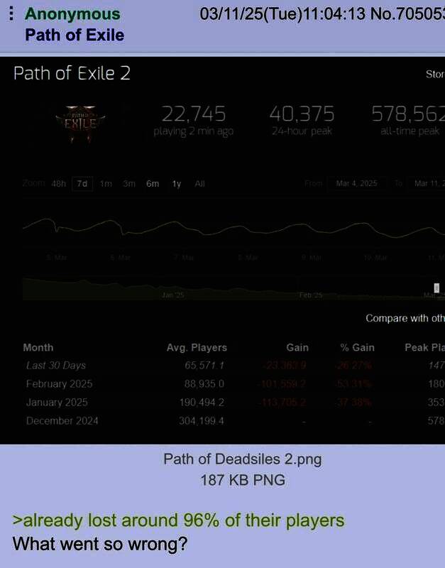 《流放之路2》相关画面1