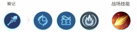 持续输出徽记和技能图片