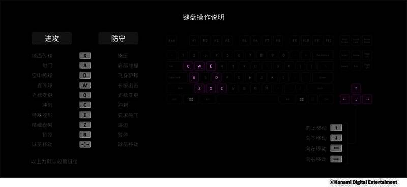 键盘基础键位展示