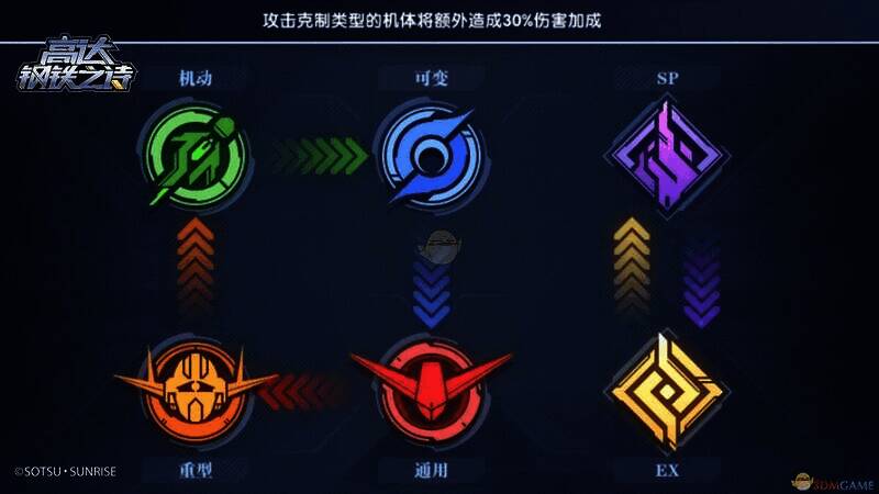 推荐阵容页面展示