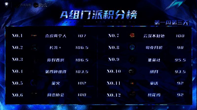 狼人杀门派联赛A组积分榜图片