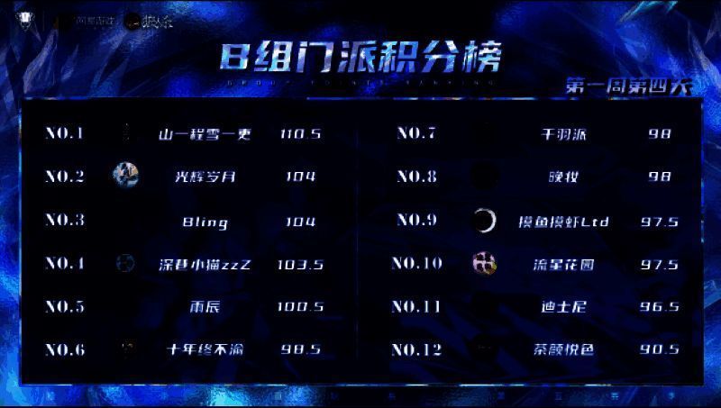 狼人杀门派联赛B组积分榜图片