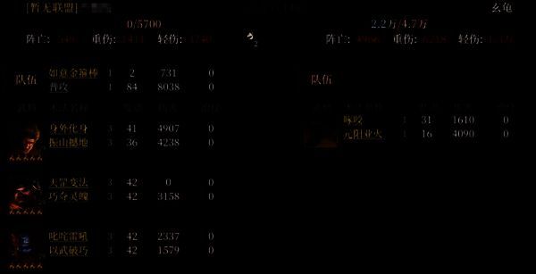 19 级打 4 级异兽战报图片 2