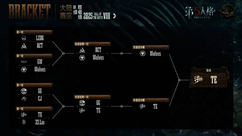 本周晋级情况图2