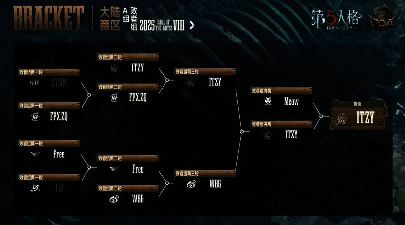 本周晋级情况图3