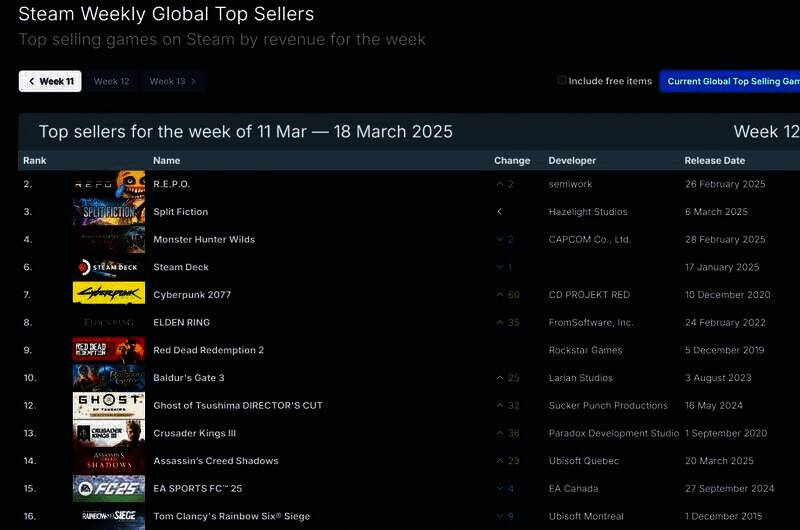 Steam新一周销量榜相关图片