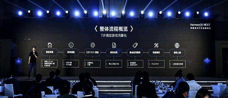 稿件二配图2.jpg 华为鸿蒙游戏开发者服务日活动现场相关图片2