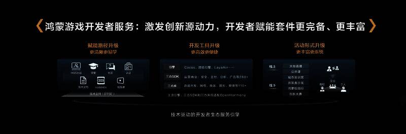 鸿蒙游戏开发者服务官网页面图