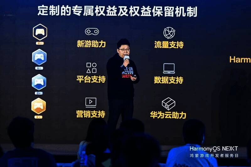 鸿飞计划政策支持示意图