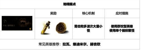 地精据点地下城图片